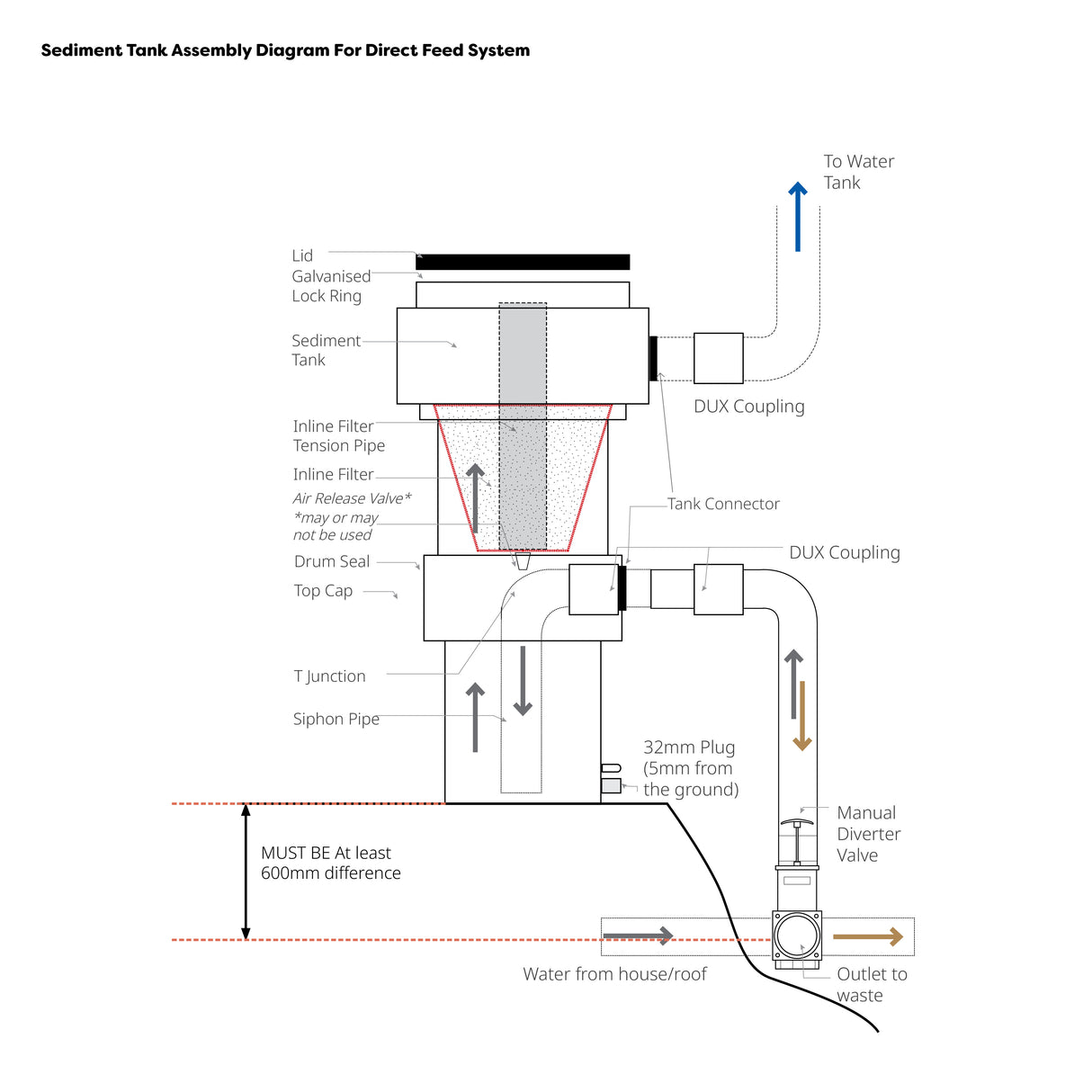 Aqua Diverter Pre-Tank Filter System