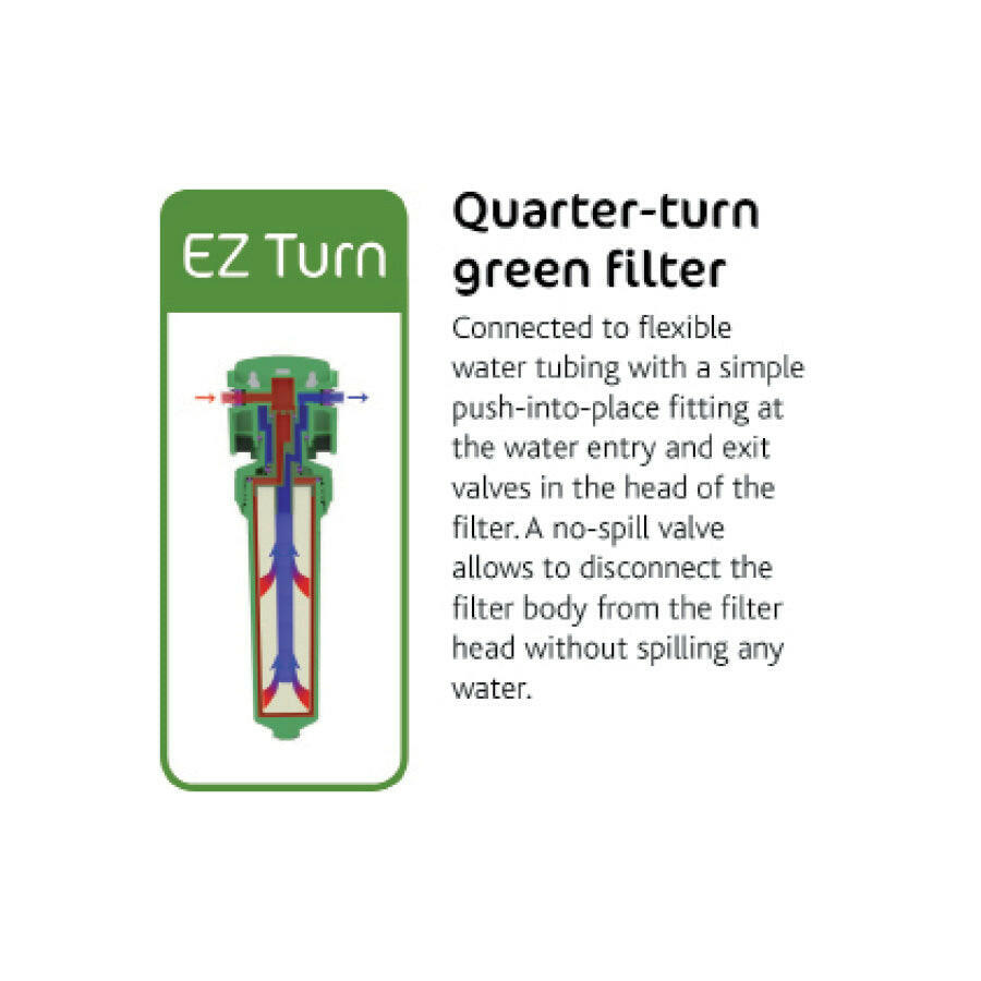 Oasis Green Filter System.