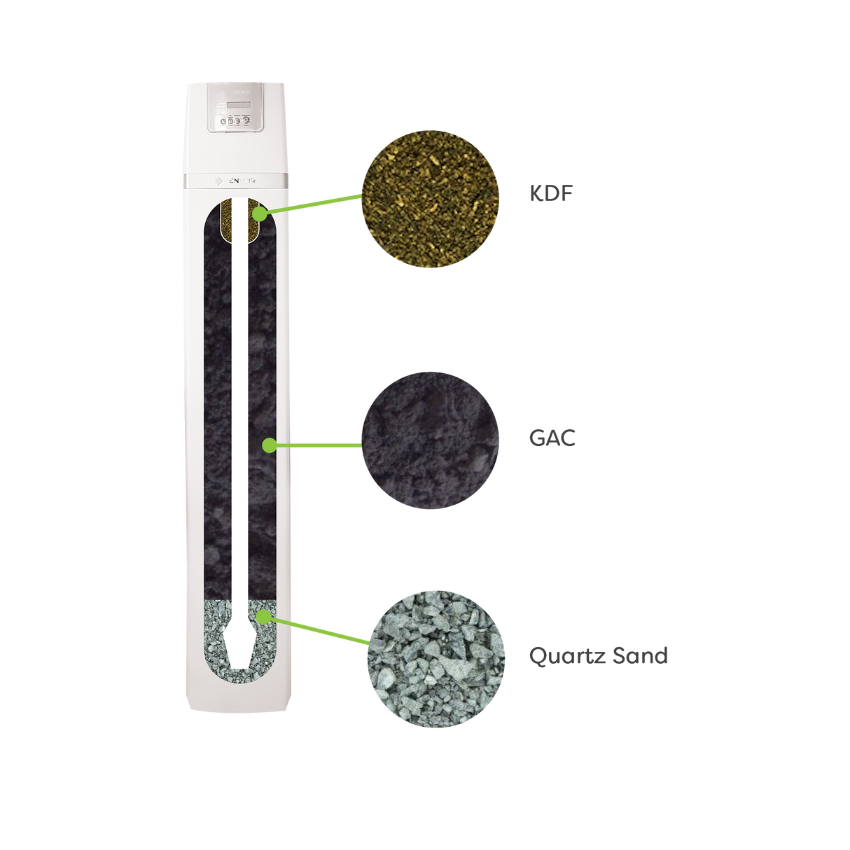 Replacement Media Kit for 1040 Water Purifier