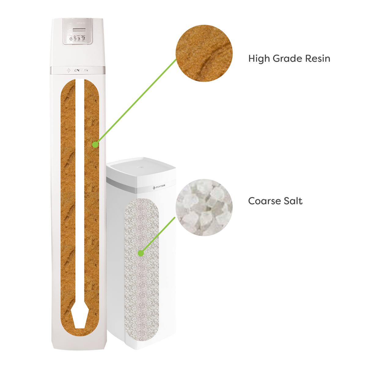 Replacement Media Kit for 1054 Water Softener