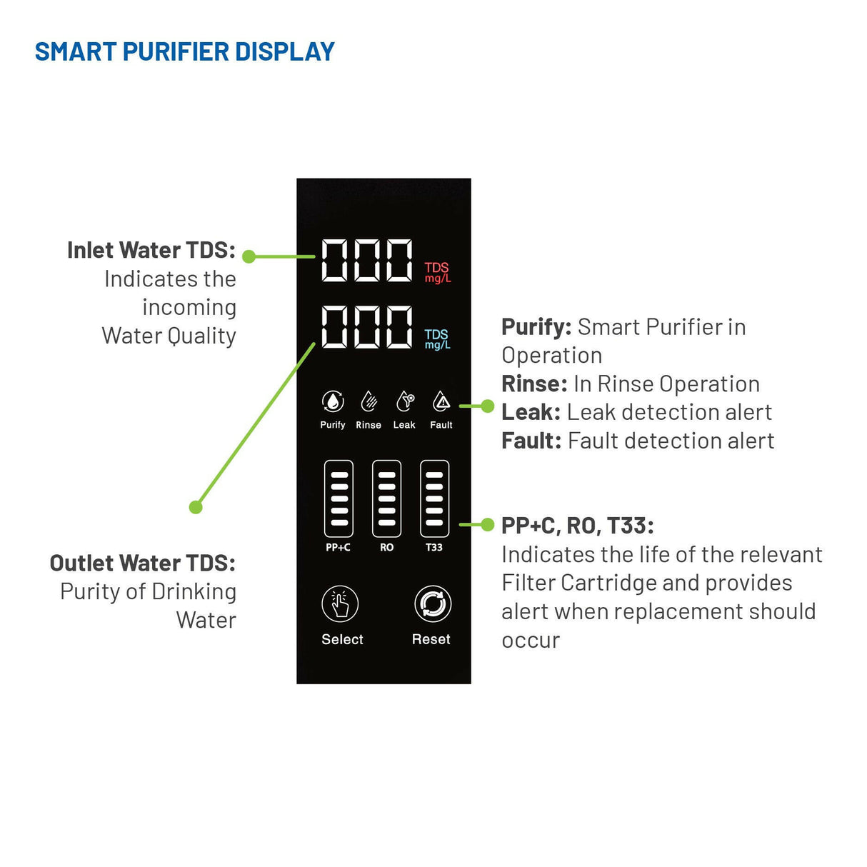 Aqua "Smart Purifier" Direct Flow Reverse Osmosis System (Back Up).