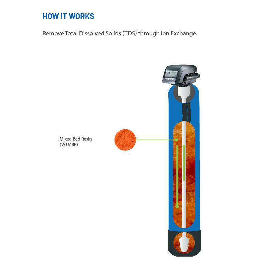 De-Ionising System with Manual Head.