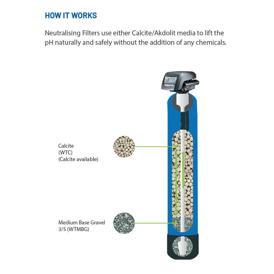 pH Neutralising System with Upflow Head.