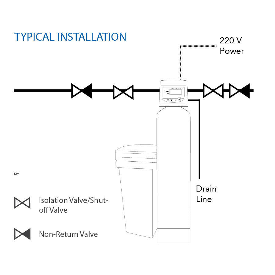 Water Super Softener System with Autotrol Head.