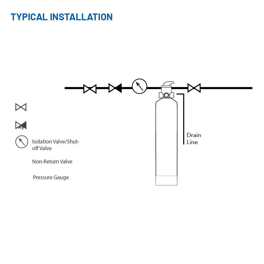 Manual Carbon High Flow Systems.