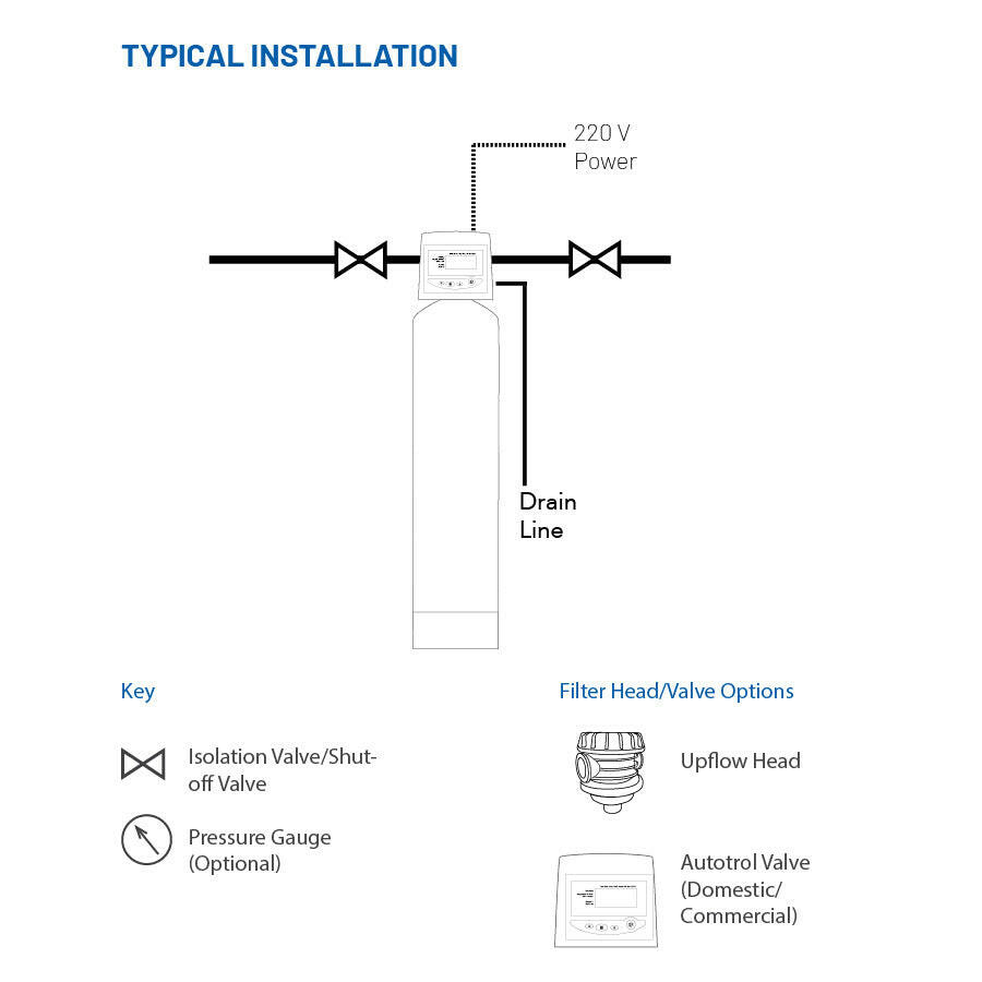 pH Neutralising System with Upflow Head.