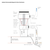 Aqua Diverter Pre-Tank Filter System