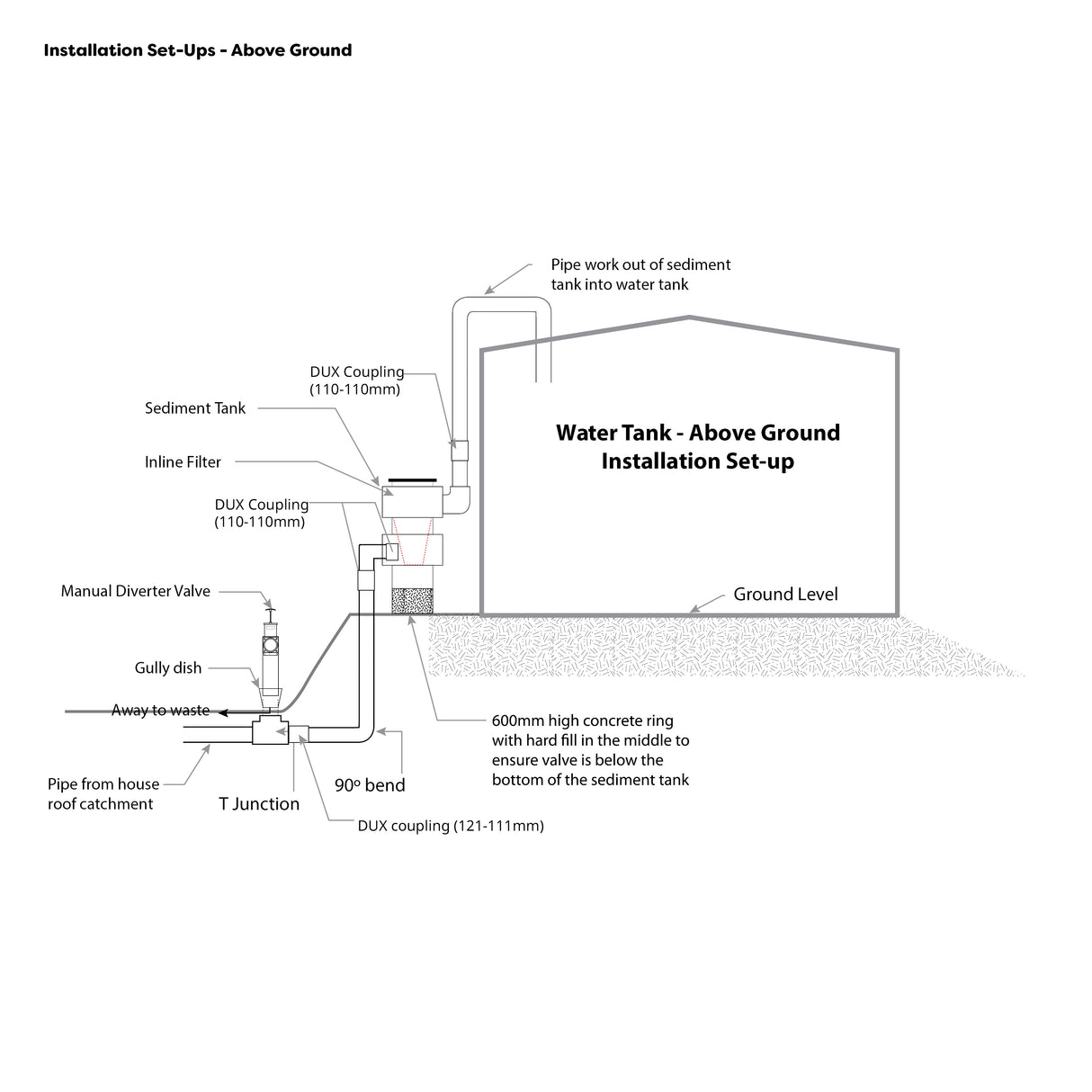 Aqua Diverter Pre-Tank Filter System