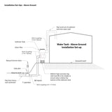Aqua Diverter Pre-Tank Filter System