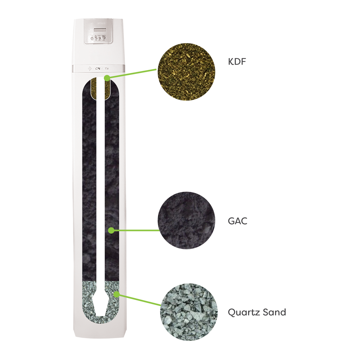 Replacement Media Kit for 1054 Water Purifier