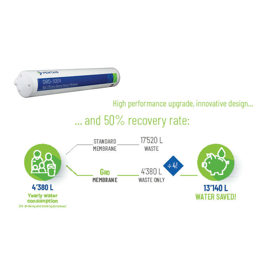 GREEN Reverse Osmosis Membrane, 50 GPD TFC NSF (189 Litres Per Day).