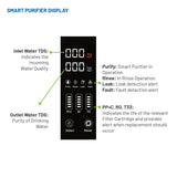 Aqua "Smart Purifier" Direct Flow Reverse Osmosis System (Back Up).