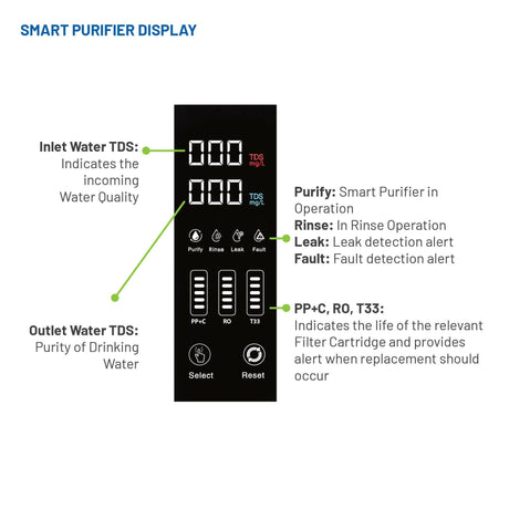 Aqua "Smart Purifier" Direct Flow Reverse Osmosis System (Back Up).