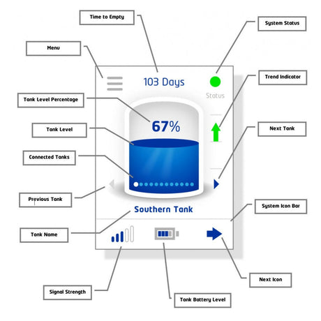 Tank Smart Water Starter Pack with Wall Mount LCD.