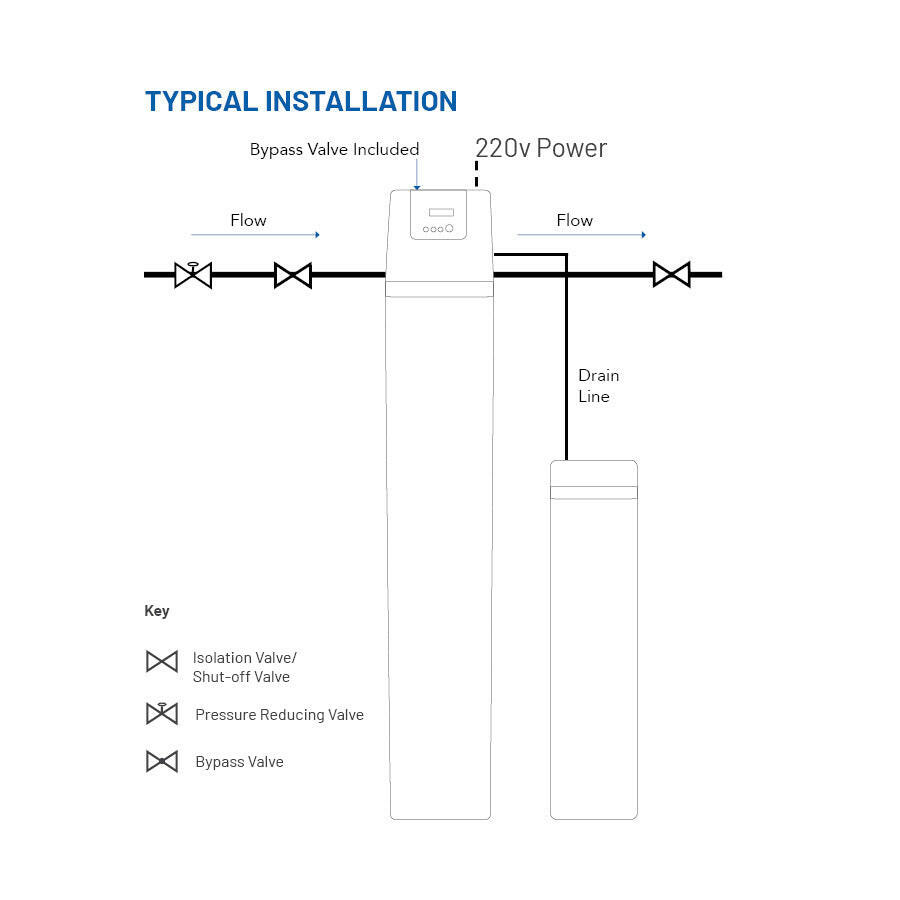 Whole House Aqua Softener "Automatic" System.