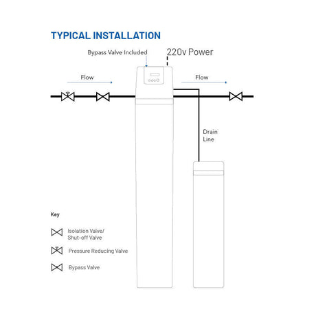 Whole House Aqua Softener "Automatic" System.