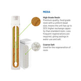 Whole House Aqua Softener "Automatic" System.