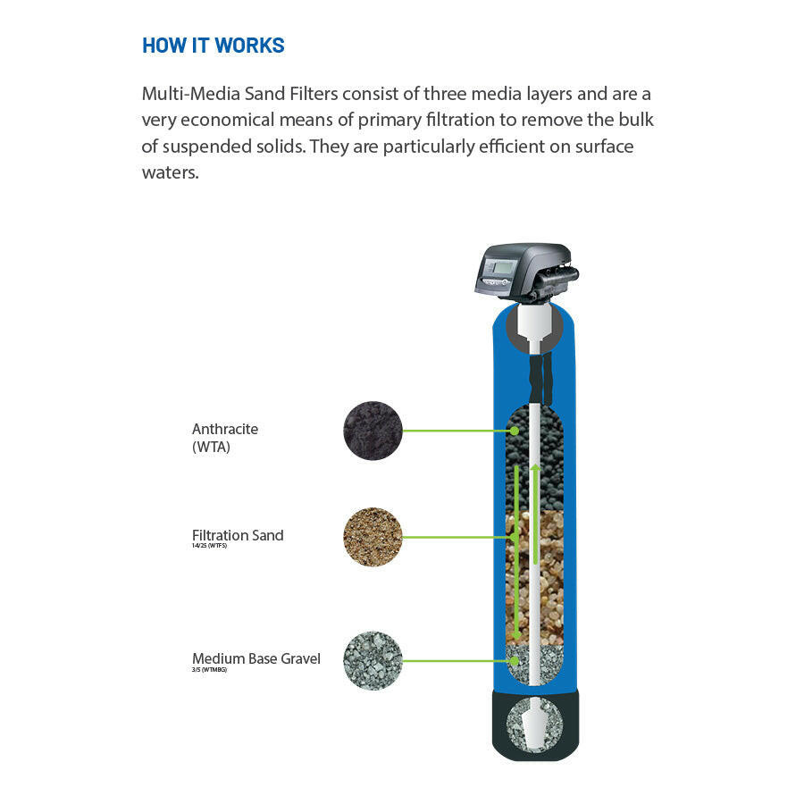 Multi-Media Sand Filter System with Autotrol Head.
