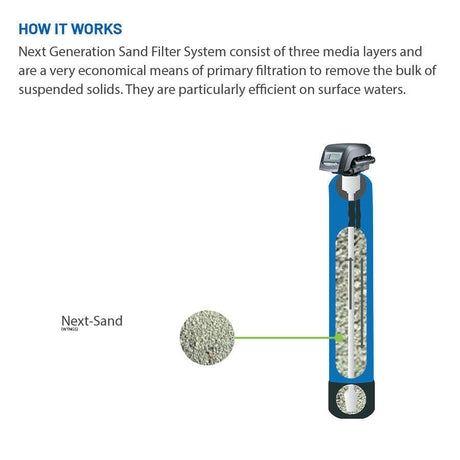 Next Generation Sand Filter System with Manual Head.