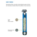 pH Neutralising System with Upflow Head.