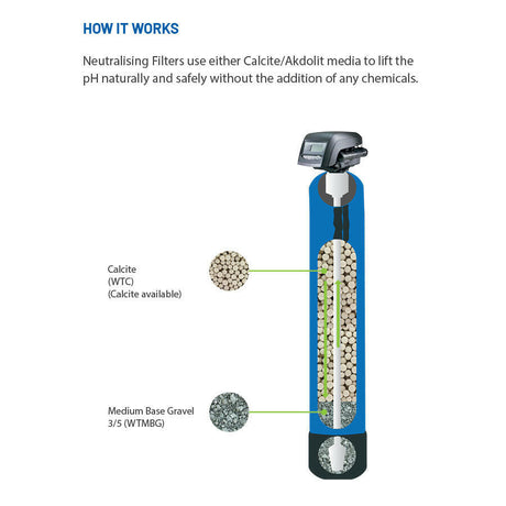 pH Neutralising System with Upflow Head.