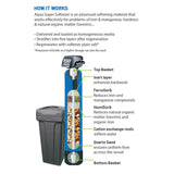 Water Super Softener System with Autotrol Head.