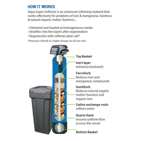 Water Super Softener System with Autotrol Head.