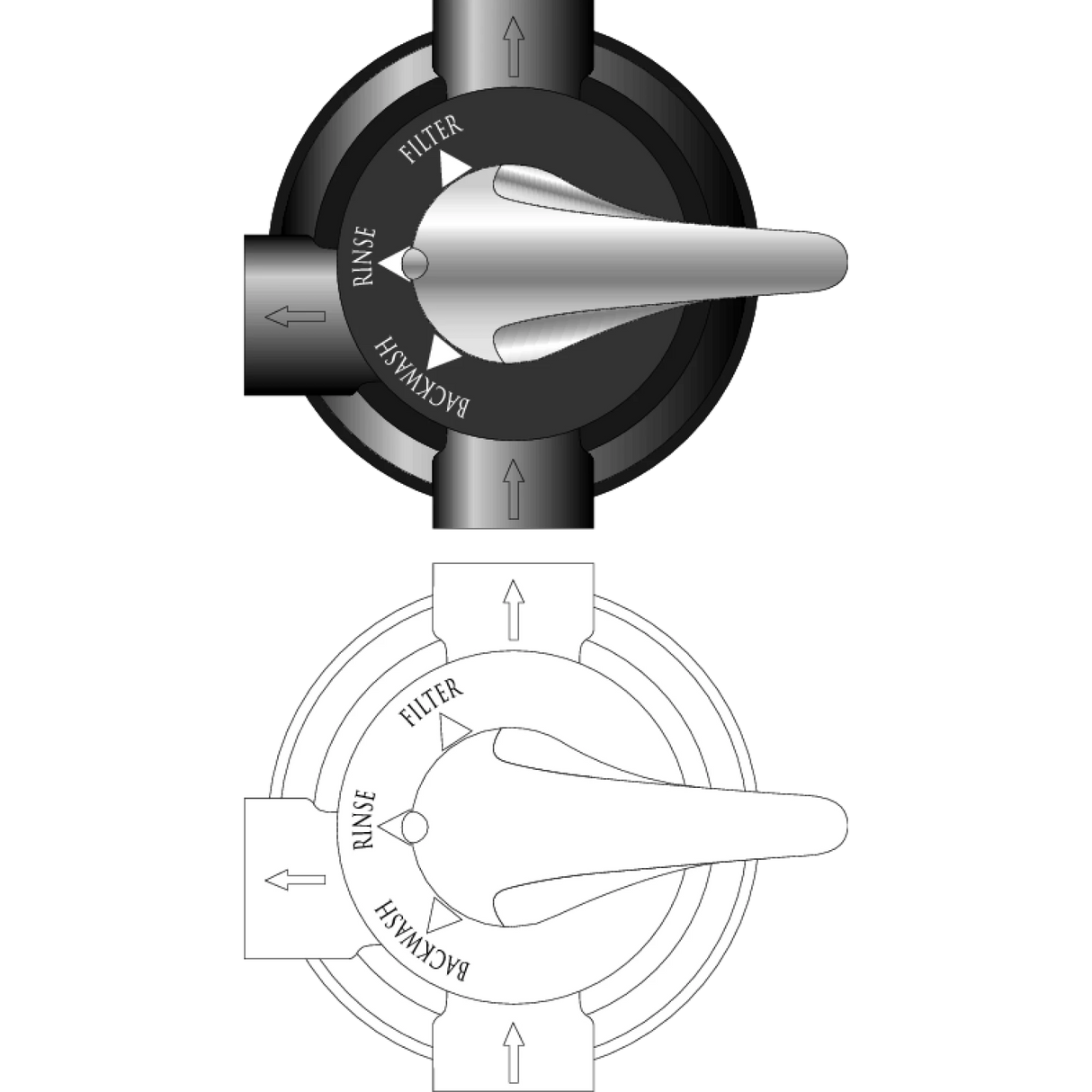 Water Treatment Valves Manual.