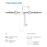 De-Ionising System with Manual Head.