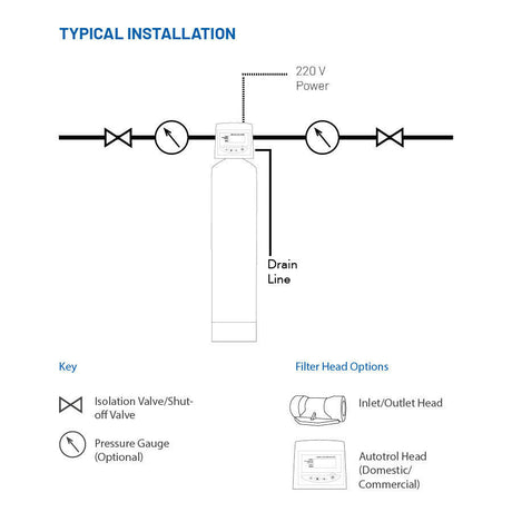 De-Ionising System with Manual Head.