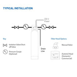Next Generation Sand Filter System with Magnum Head.