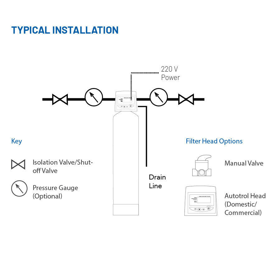Next Generation Sand Filter System with Manual Head.