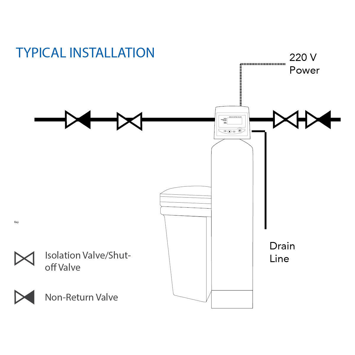 Water Softener System Autotrol Head.